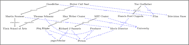 Figure 3 for Feature-based reformulation of entities in triple pattern queries