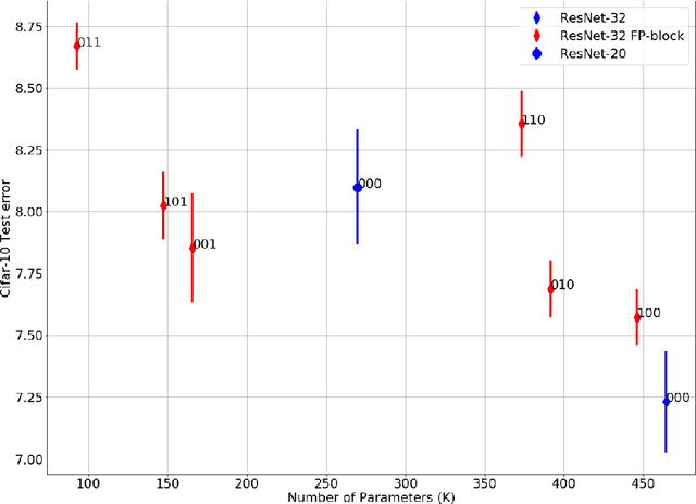 Figure 3 for Feature Products Yield Efficient Networks