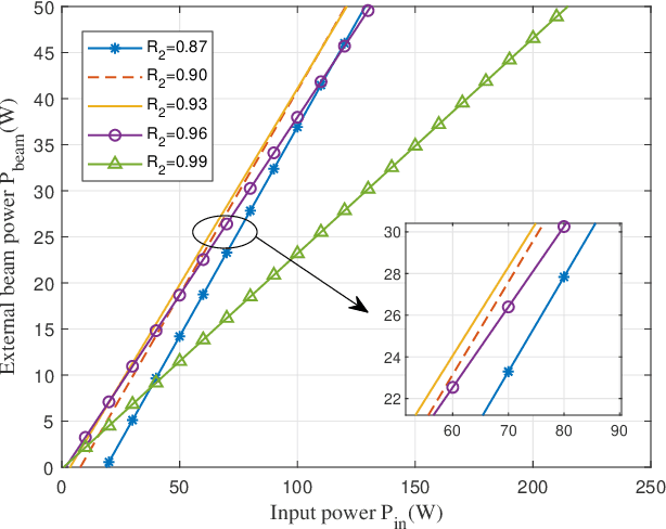 Figure 2 for High-Efficiency Resonant Beam Charging and Communication