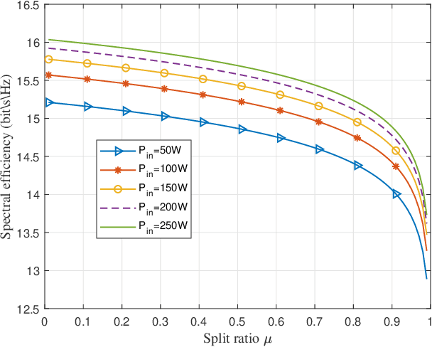 Figure 4 for High-Efficiency Resonant Beam Charging and Communication