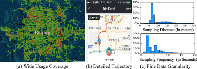 Figure 3 for Crowd-sensing Enhanced Parking Patrol using Sharing Bikes' Trajectories
