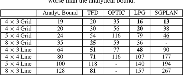 Figure 4 for Planning for Compilation of a Quantum Algorithm for Graph Coloring