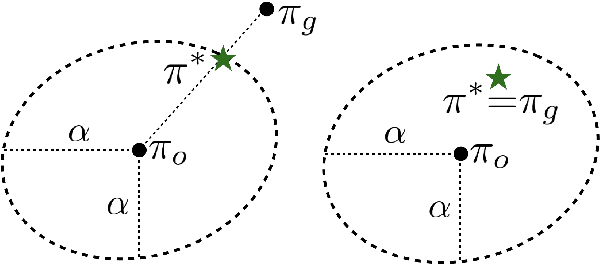 Figure 1 for Trusted Approximate Policy Iteration with Bisimulation Metrics