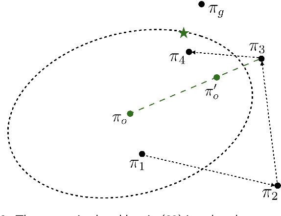 Figure 2 for Trusted Approximate Policy Iteration with Bisimulation Metrics