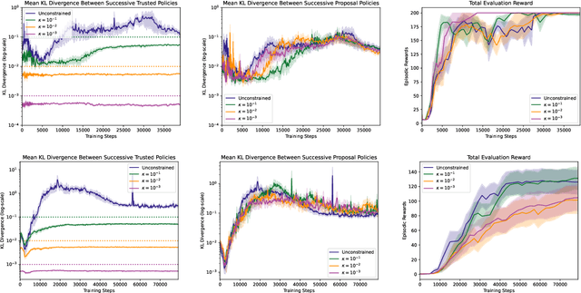 Figure 3 for Trusted Approximate Policy Iteration with Bisimulation Metrics