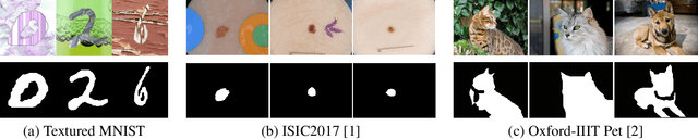 Figure 4 for Learning Robust Convolutional Neural Networks with Relevant Feature Focusing via Explanations