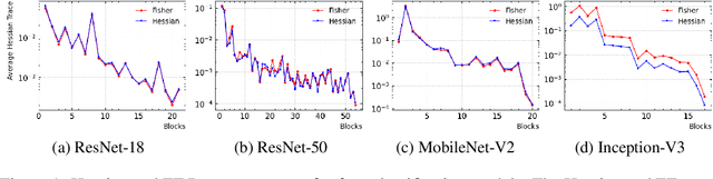 Figure 1 for FIT: A Metric for Model Sensitivity