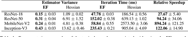 Figure 2 for FIT: A Metric for Model Sensitivity
