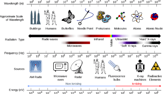 Figure 3 for All-Weather Object Recognition Using Radar and Infrared Sensing