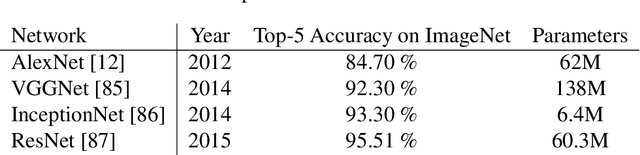 Figure 4 for All-Weather Object Recognition Using Radar and Infrared Sensing