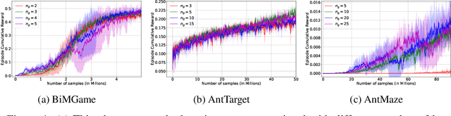 Figure 3 for Learning from Trajectories via Subgoal Discovery