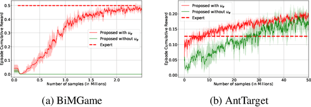 Figure 4 for Learning from Trajectories via Subgoal Discovery