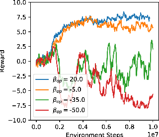 Figure 3 for Balancing Two-Player Stochastic Games with Soft Q-Learning