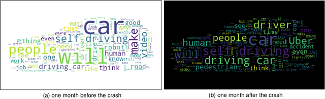 Figure 3 for YouTube AV 50K: An Annotated Corpus for Comments in Autonomous Vehicles