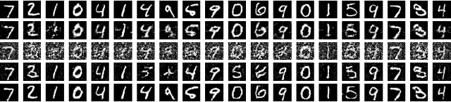 Figure 4 for Task-Aware Compressed Sensing with Generative Adversarial Networks