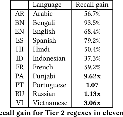 Figure 2 for Regular Expressions for Fast-response COVID-19 Text Classification