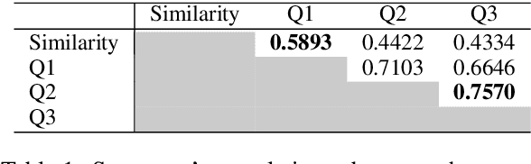 Figure 2 for Constructing Multi-Modal Dialogue Dataset by Replacing Text with Semantically Relevant Images
