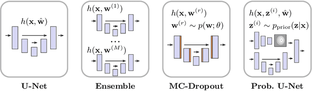 Figure 2 for Is segmentation uncertainty useful?