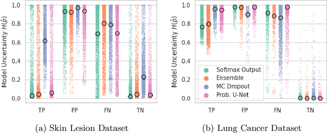 Figure 4 for Is segmentation uncertainty useful?