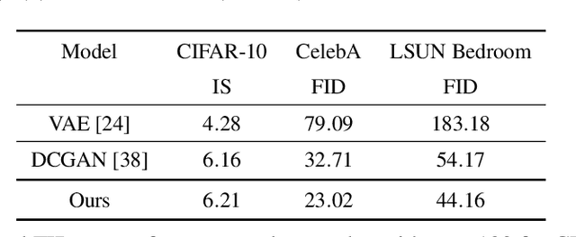 Figure 2 for On Learning Non-Convergent Non-Persistent Short-Run MCMC Toward Energy-Based Model