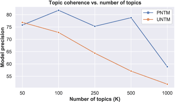 Figure 4 for Phrase-BERT: Improved Phrase Embeddings from BERT with an Application to Corpus Exploration