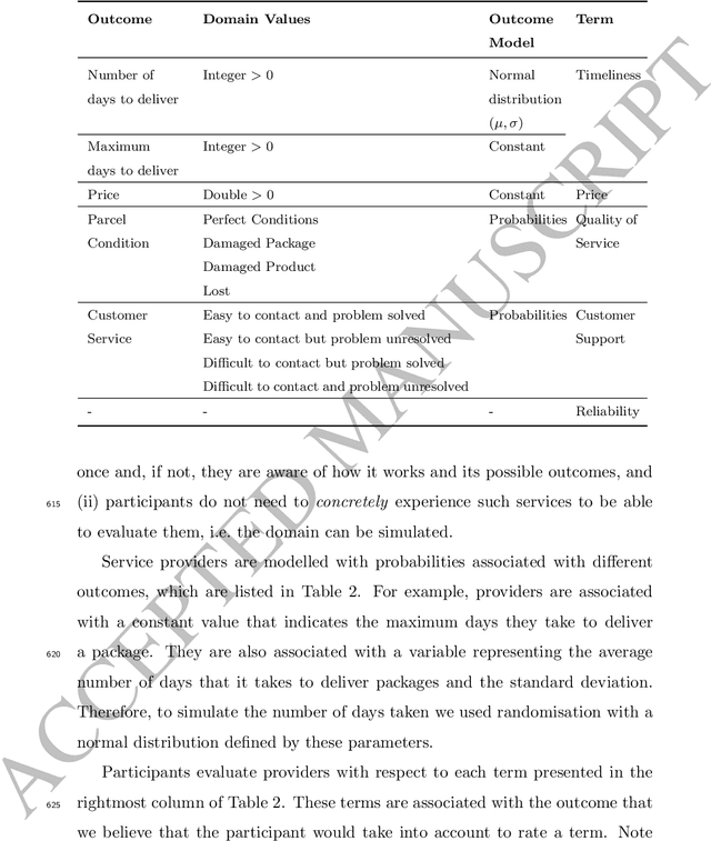 Figure 2 for Explaining reputation assessments