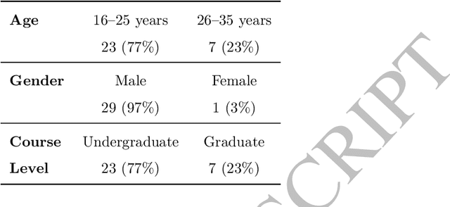 Figure 3 for Explaining reputation assessments