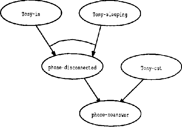 Figure 1 for On the Generation of Alternative Explanations with Implications for Belief Revision