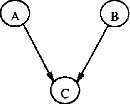 Figure 2 for On the Generation of Alternative Explanations with Implications for Belief Revision