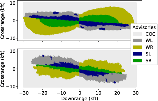 Figure 4 for Scaling up Memory-Efficient Formal Verification Tools for Tree Ensembles
