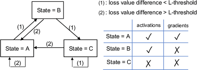 Figure 4 for Combined Federated and Split Learning in Edge Computing for Ubiquitous Intelligence in Internet of Things: State of the Art and Future Directions