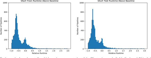 Figure 2 for Preprocessor Selection for Machine Learning Pipelines