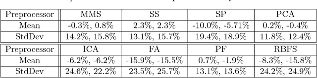 Figure 3 for Preprocessor Selection for Machine Learning Pipelines