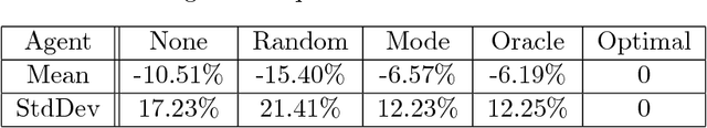 Figure 4 for Preprocessor Selection for Machine Learning Pipelines