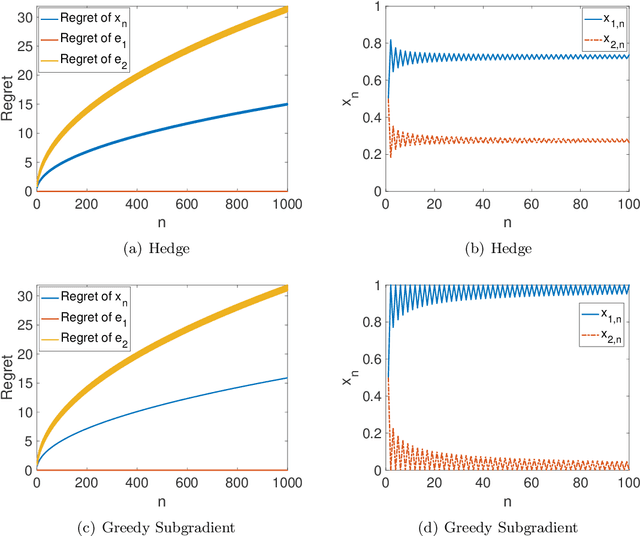 Figure 1 for Learning The Best Expert Efficiently