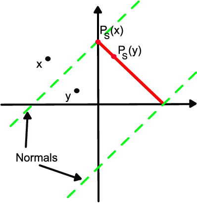 Figure 2 for Learning The Best Expert Efficiently