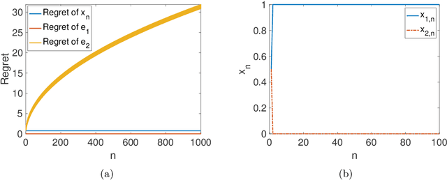 Figure 3 for Learning The Best Expert Efficiently