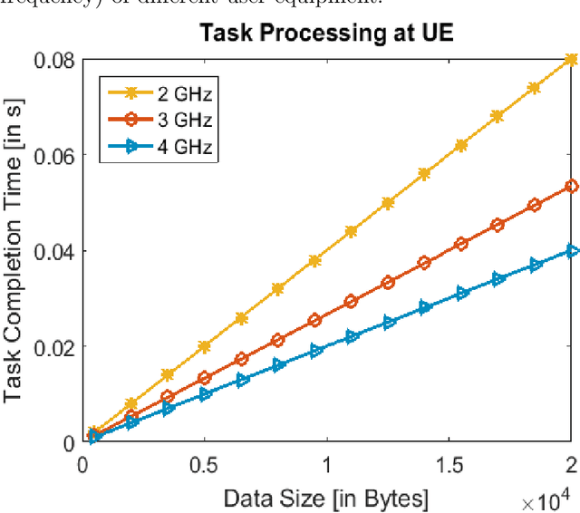 Figure 2 for IRS for Multi-Access Edge Computing in 6G Networks