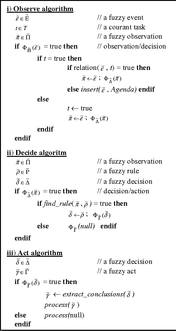 Figure 2 for A Modelling Approach Based on Fuzzy Agents