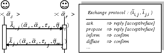 Figure 4 for A Modelling Approach Based on Fuzzy Agents