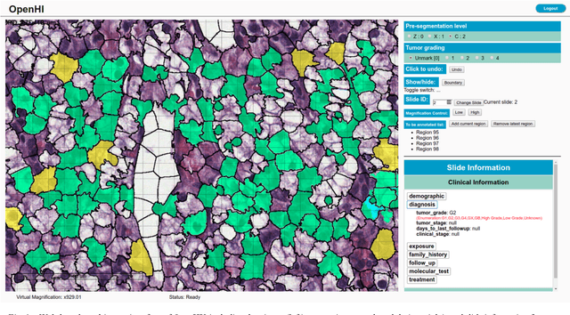Figure 1 for OpenHI2 -- Open source histopathological image platform