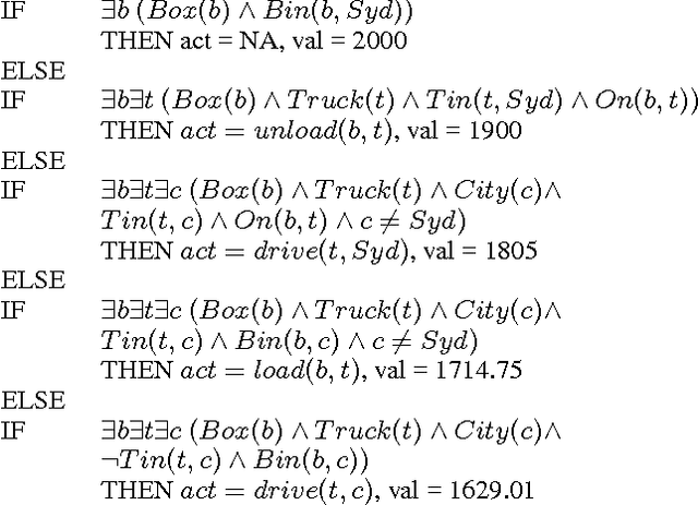 Figure 1 for Exploiting First-Order Regression in Inductive Policy Selection
