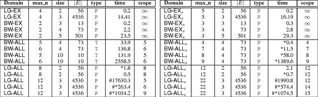 Figure 2 for Exploiting First-Order Regression in Inductive Policy Selection