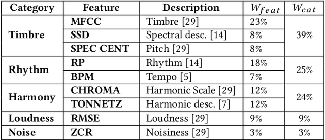 Figure 2 for Unsupervised Cross-Modal Audio Representation Learning from Unstructured Multilingual Text