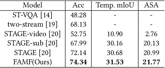 Figure 2 for Relation-aware Hierarchical Attention Framework for Video Question Answering