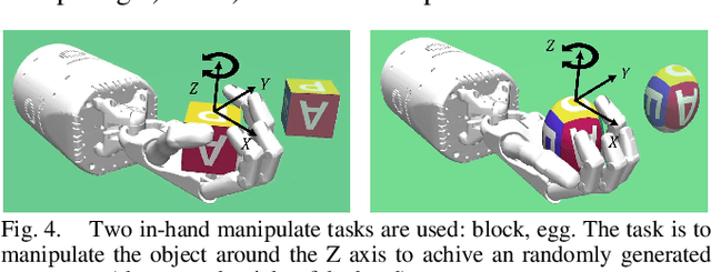 Figure 4 for A Multi-Agent Approach for Adaptive Finger Cooperation in Learning-based In-Hand Manipulation