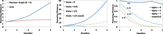 Figure 2 for Influence and Dynamic Behavior in Random Boolean Networks