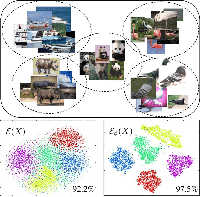 Figure 1 for Self-Supervised Representation Learning via Neighborhood-Relational Encoding