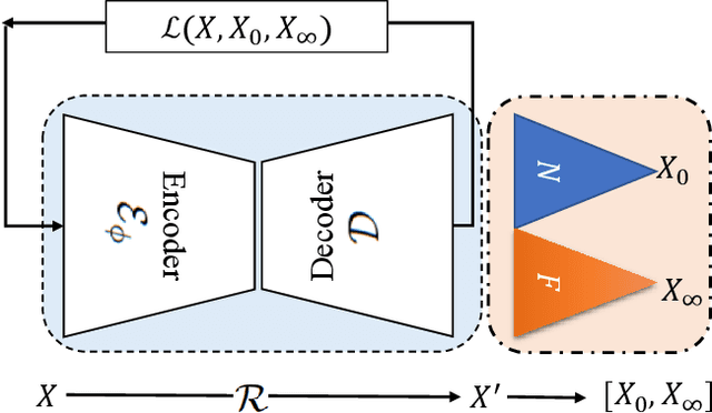 Figure 3 for Self-Supervised Representation Learning via Neighborhood-Relational Encoding