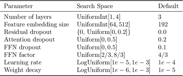 Figure 2 for Transfer Learning with Deep Tabular Models